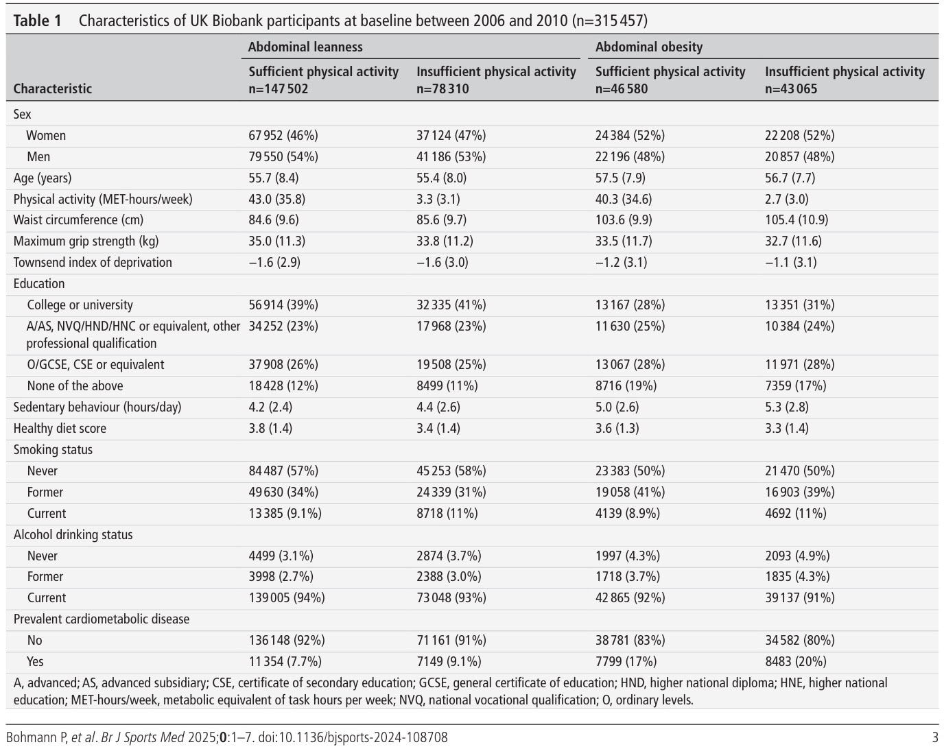 Cancer Risk
