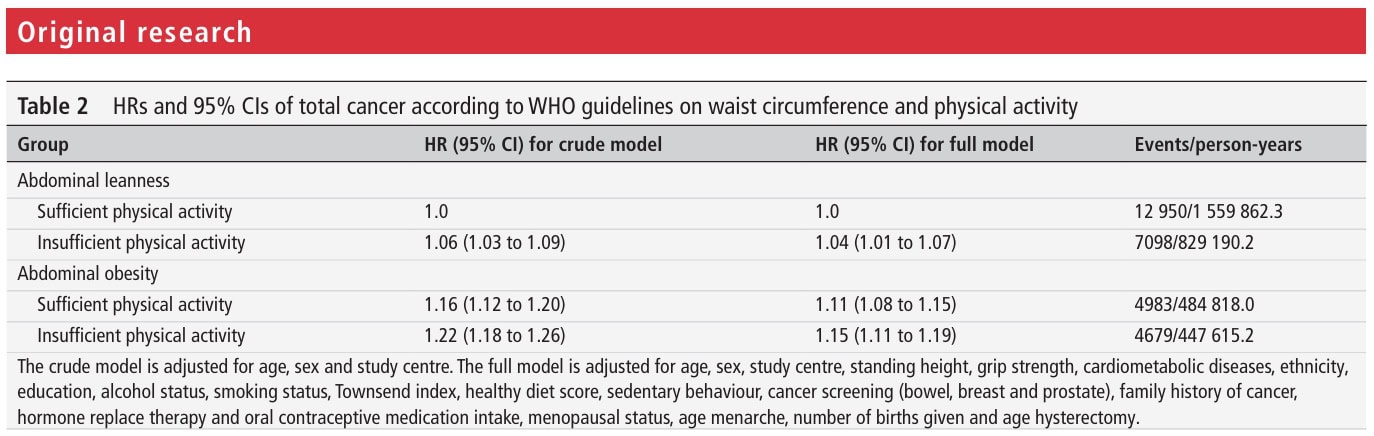 Cancer Risk