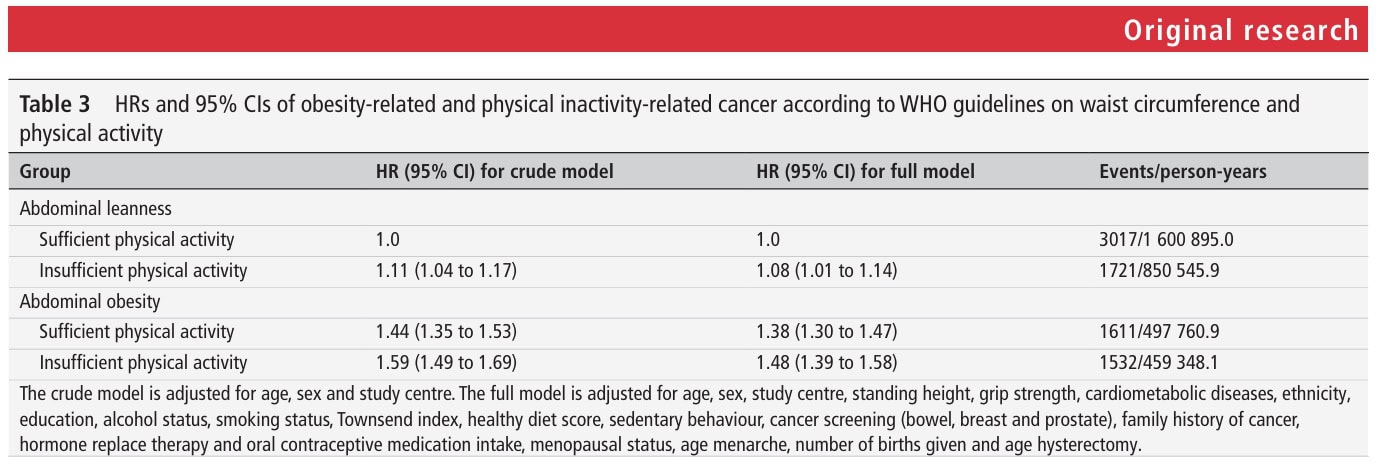 cancer risk