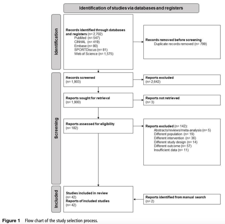 physical fitness and cancer survival
