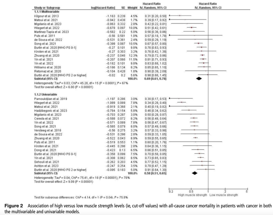 physical fitness and cancer survival