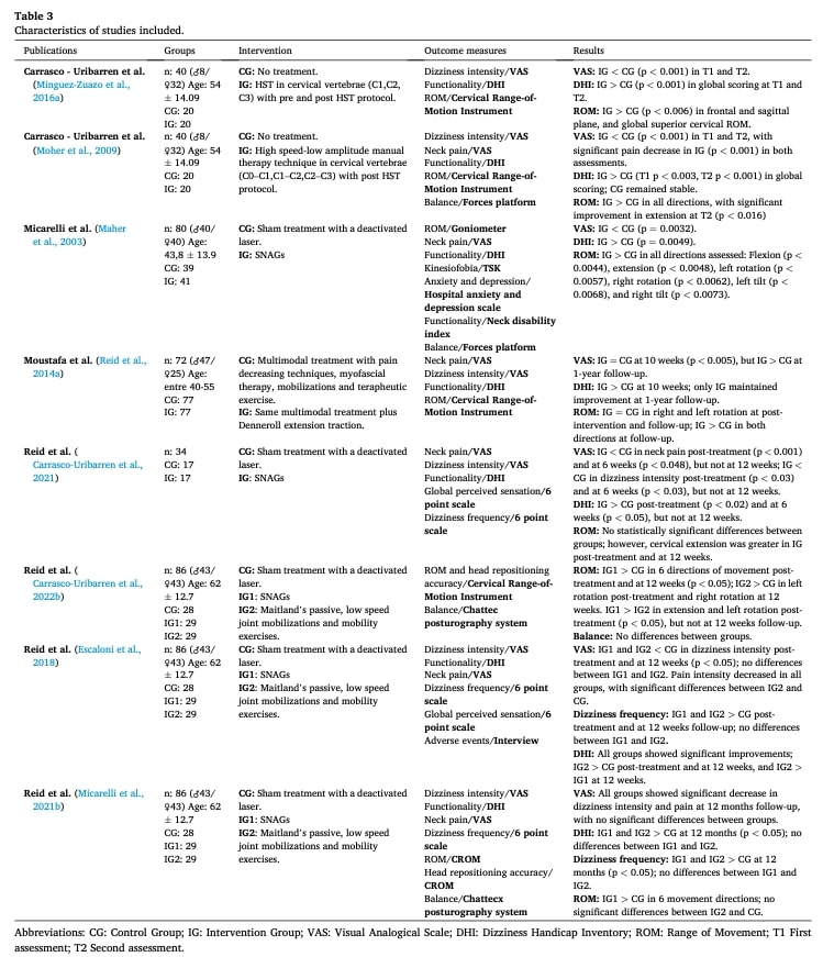 Manual therapy for cervicogenic dizziness.
