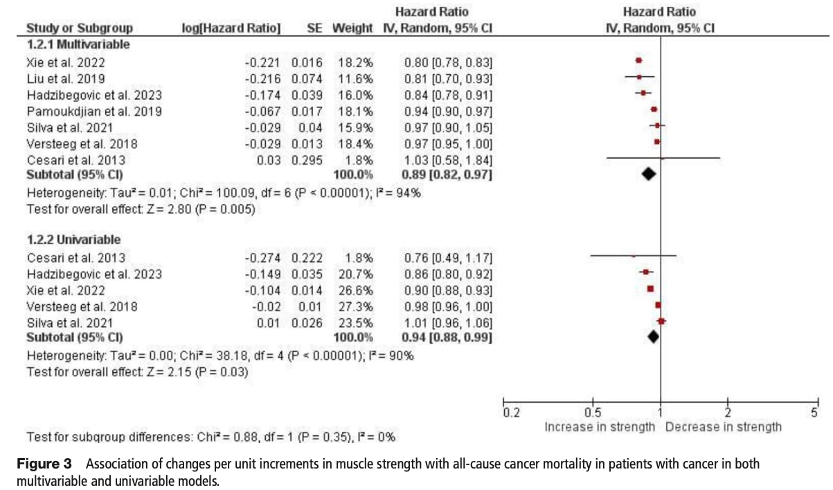 physical fitness and cancer survival