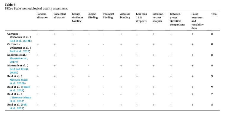 Manual therapy for cervicogenic dizziness.