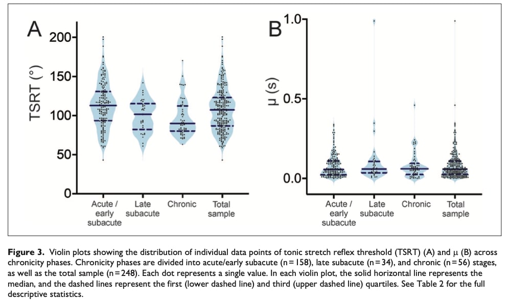 spasticity biomarkers after stroke