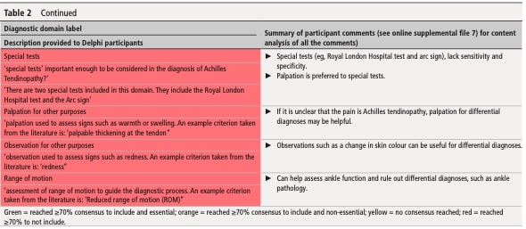 Achilles tendinopathy diagnosis 