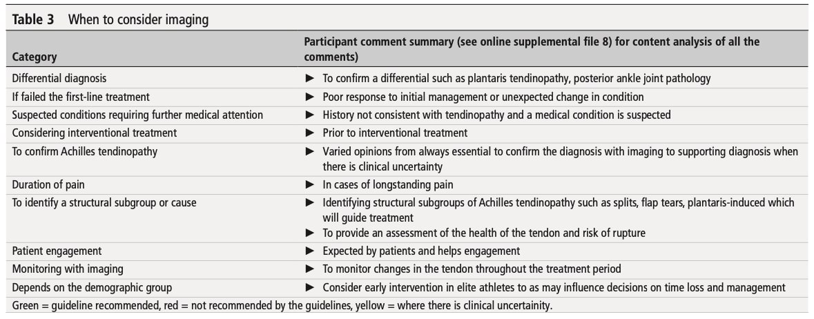 Achilles tendinopathy diagnosis 