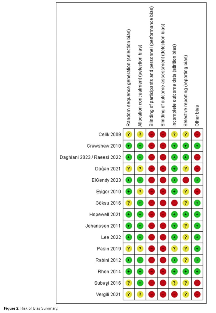Corticosteroid Injection for RCRSP