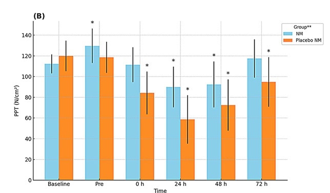 Neurodynamic Mobilizations on DOMS