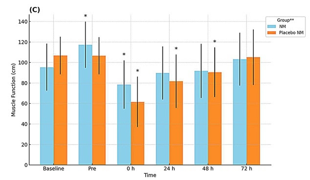 Neurodynamic Mobilizations on DOMS