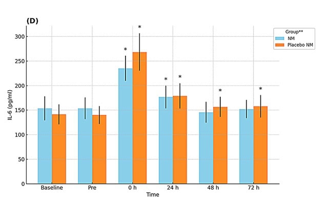 Neurodynamic Mobilizations on DOMS