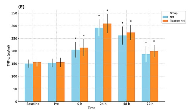 Neurodynamic Mobilizations on DOMS