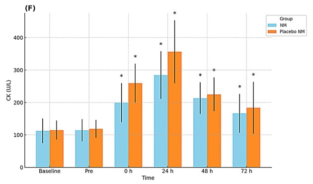 Neurodynamic Mobilizations on DOMS