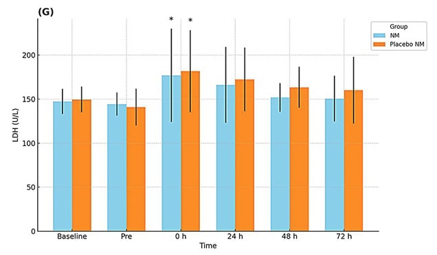 Neurodynamic Mobilizations on DOMS