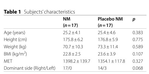 Neurodynamic Mobilizations on DOMS