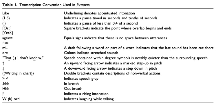 effective reassurance in physiotherapy