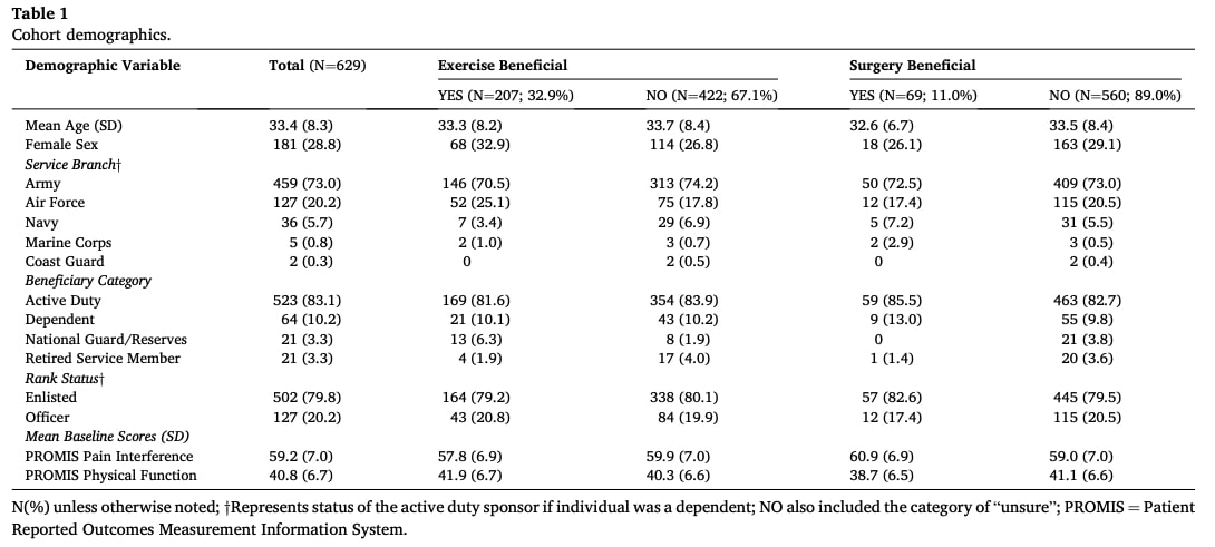 treatment expectations for LBP