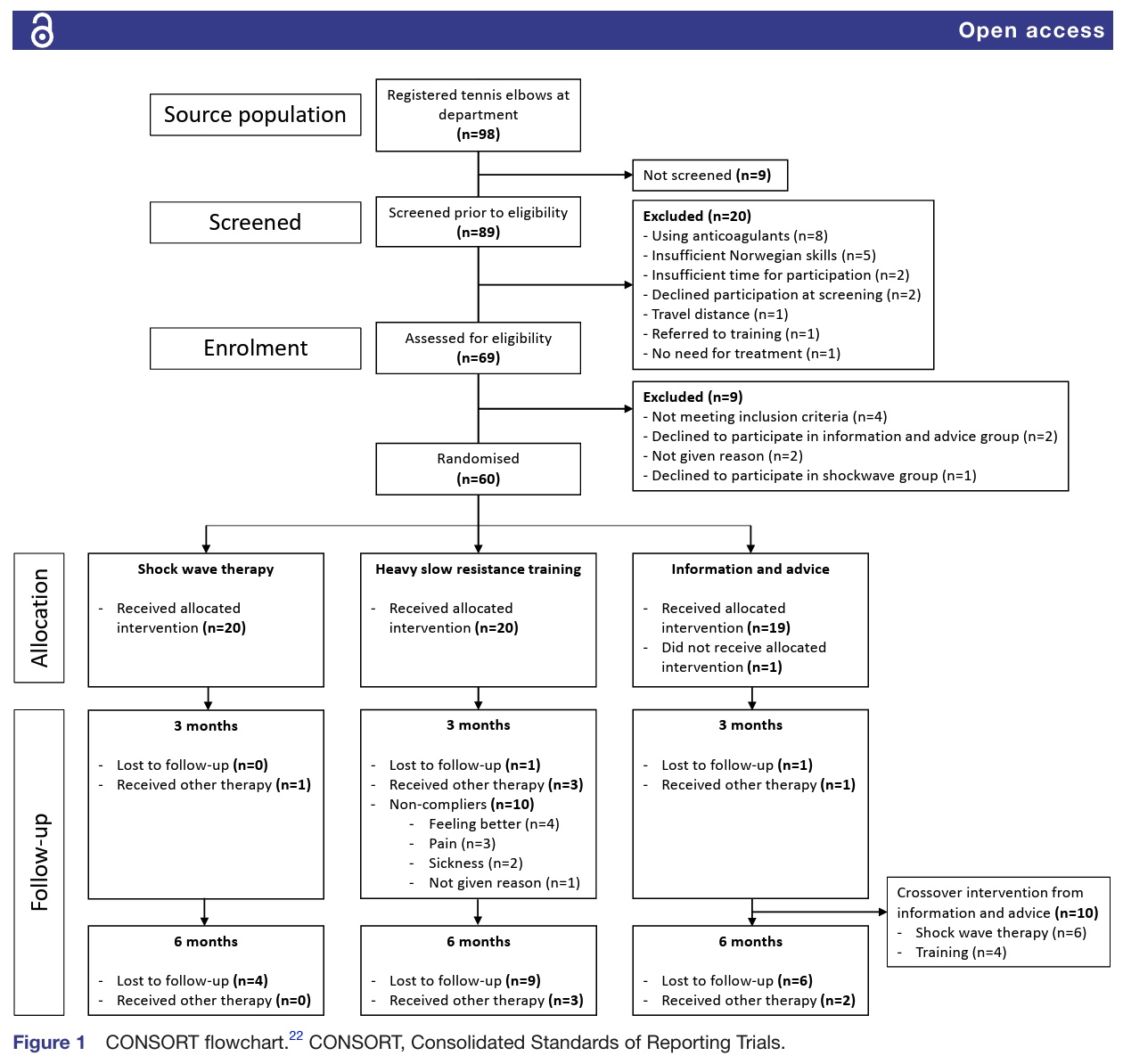 Resistance Training in Lateral Epicondylalgia