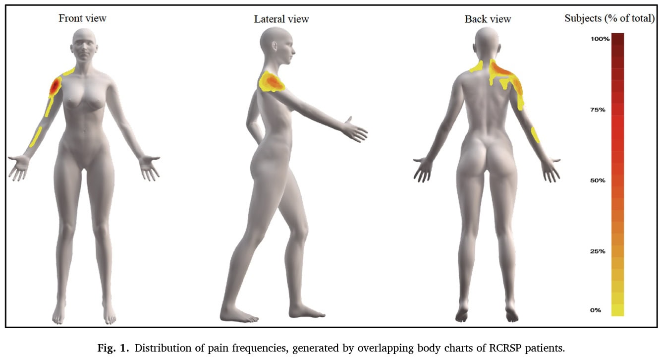 Better understanding of RCRSP