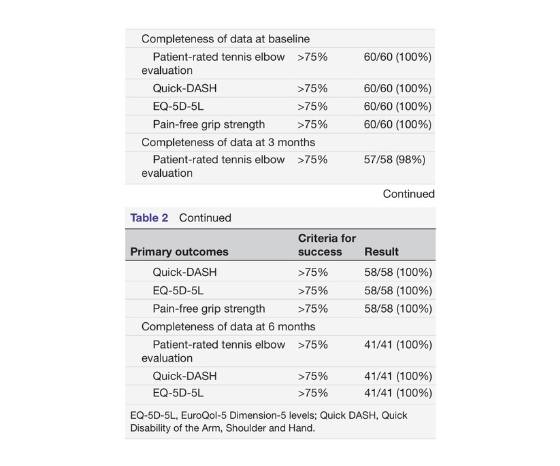 Resistance Training in Lateral Epicondylalgia