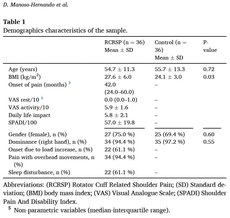 Better understanding of RCRSP