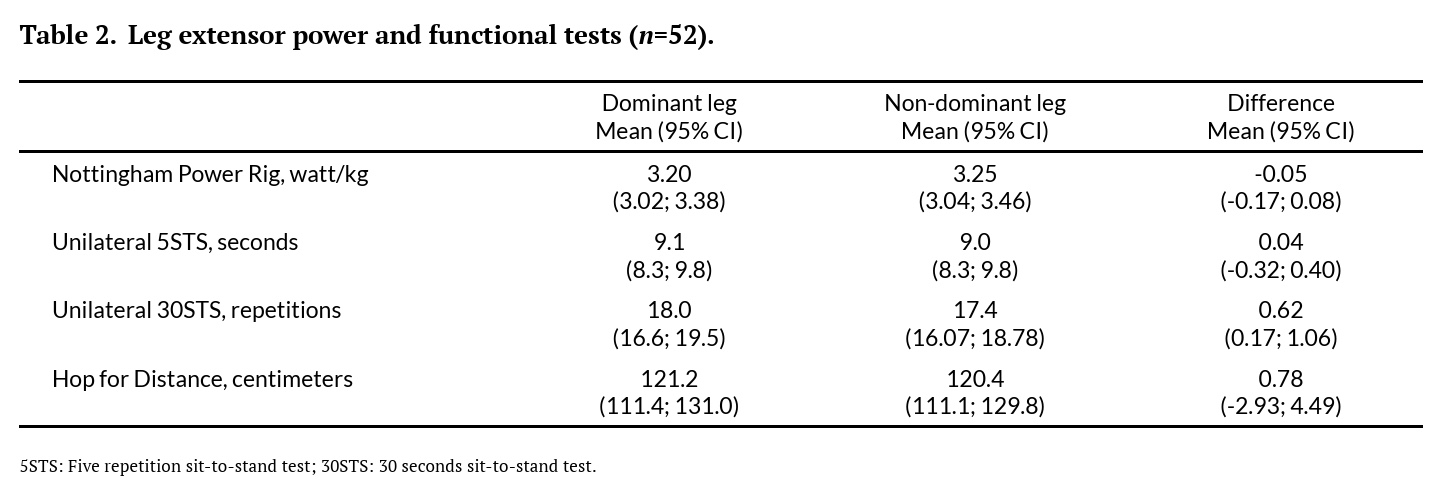 leg extensor power