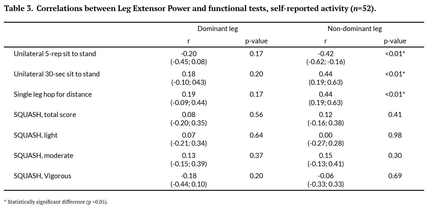 leg extensor power