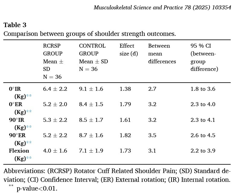 Better understanding of RCRSP