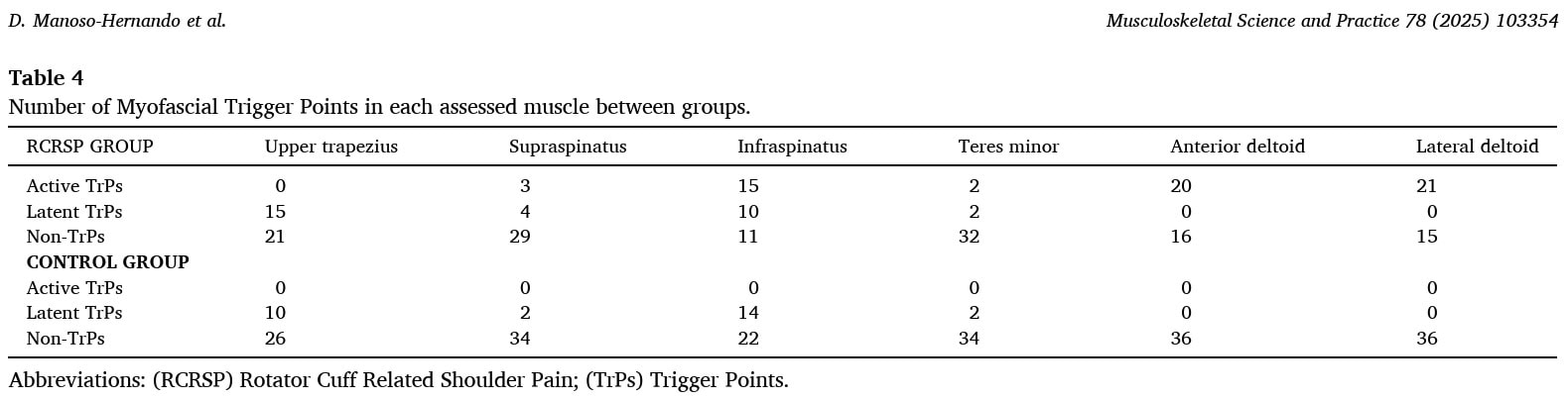 Better understanding of RCRSP