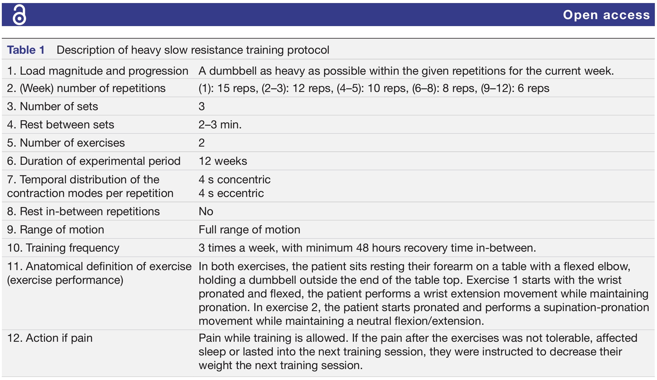 Resistance Training in Lateral Epicondylalgia