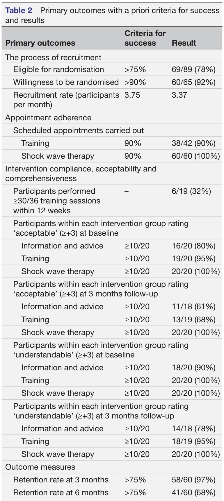 Resistance Training in Lateral Epicondylalgia