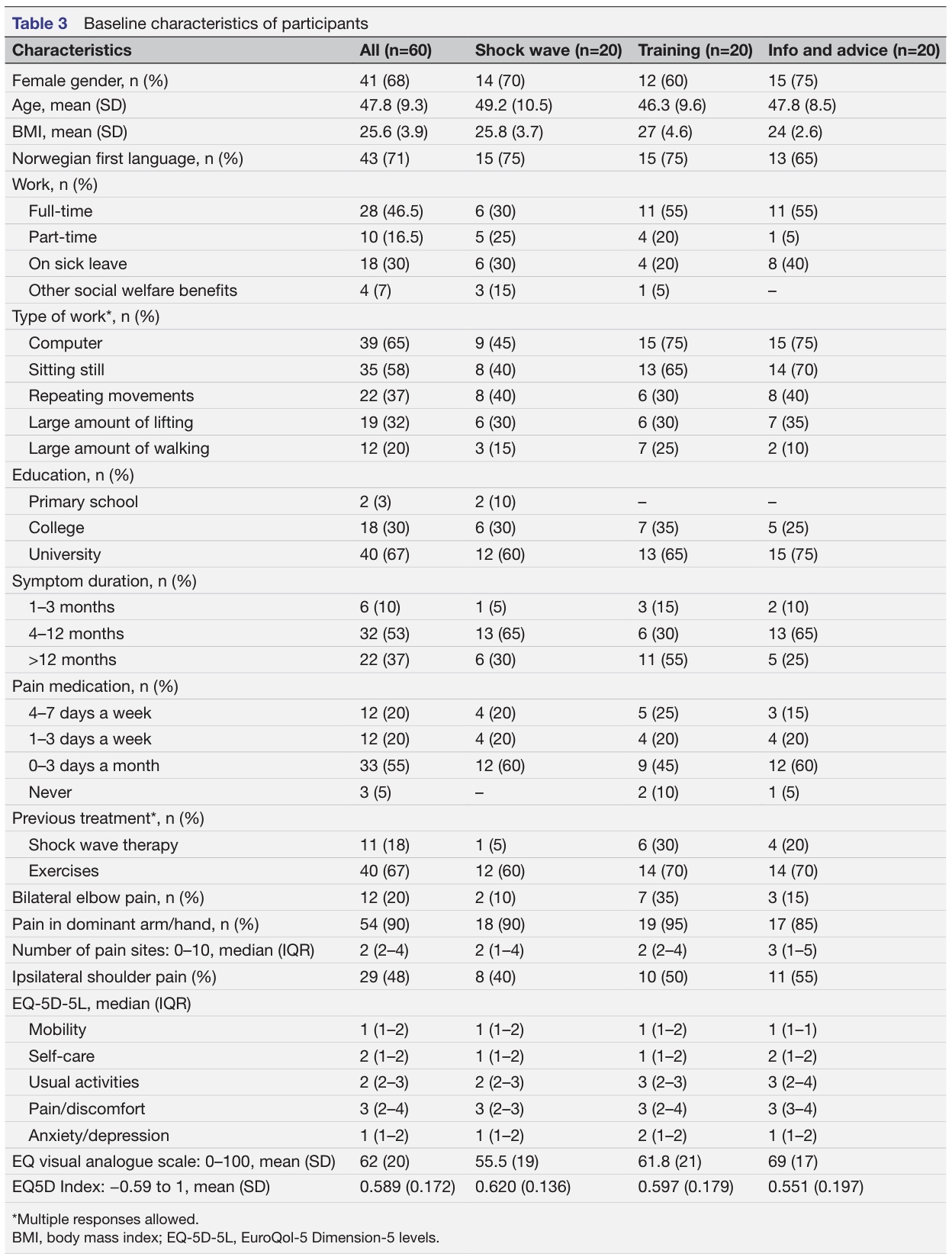 Resistance Training in Lateral Epicondylalgia