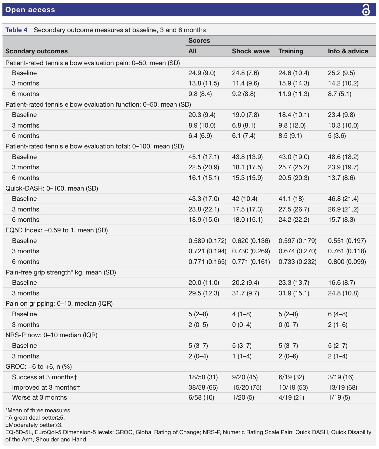 Resistance Training in Lateral Epicondylalgia