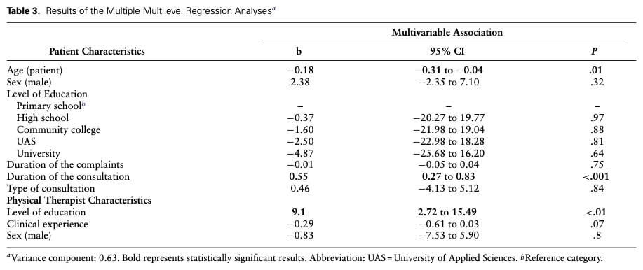 Shared decision making in physiotherapy