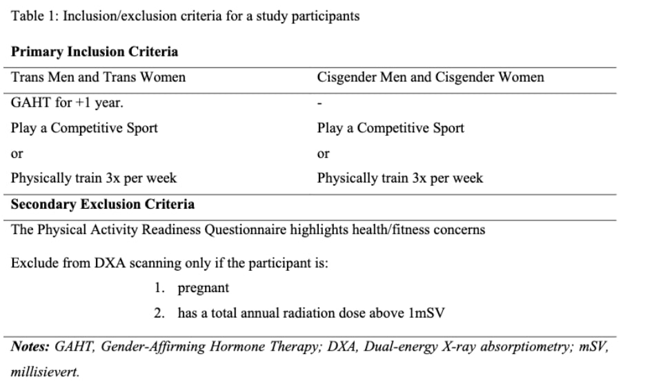 Transgender athlete performance metrics