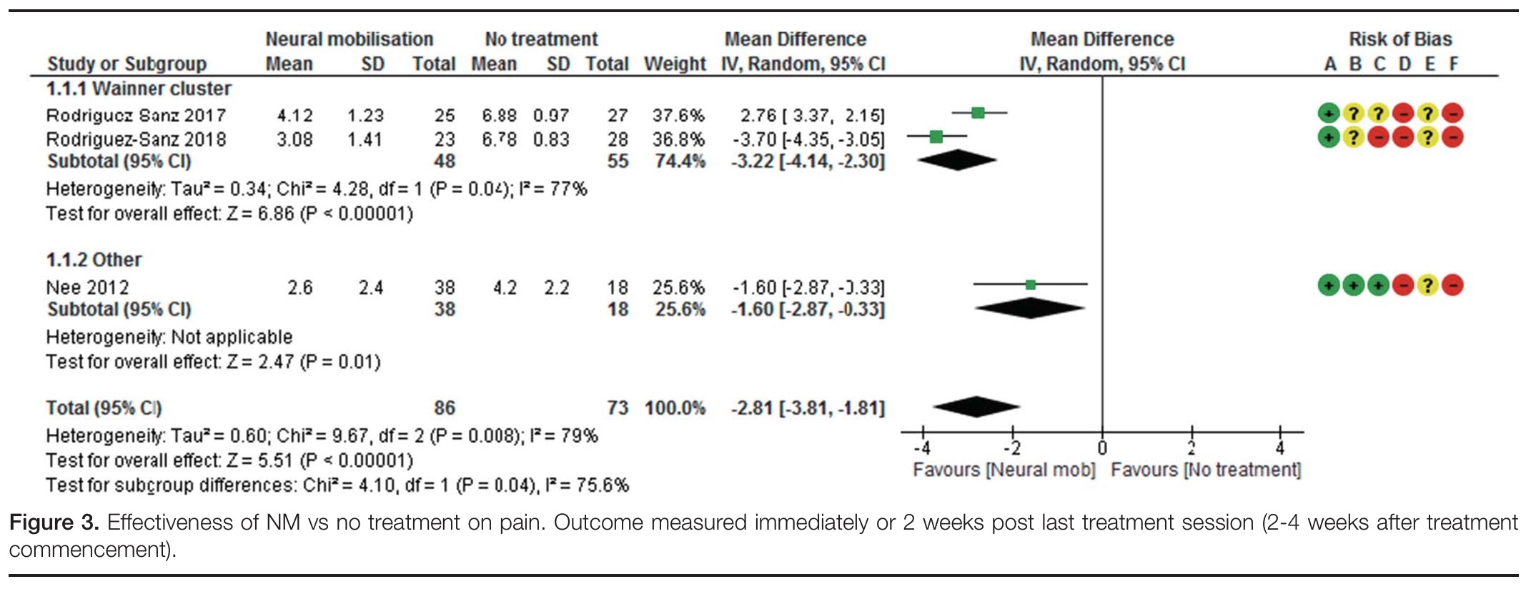 nerve-related cervicobrachial pain