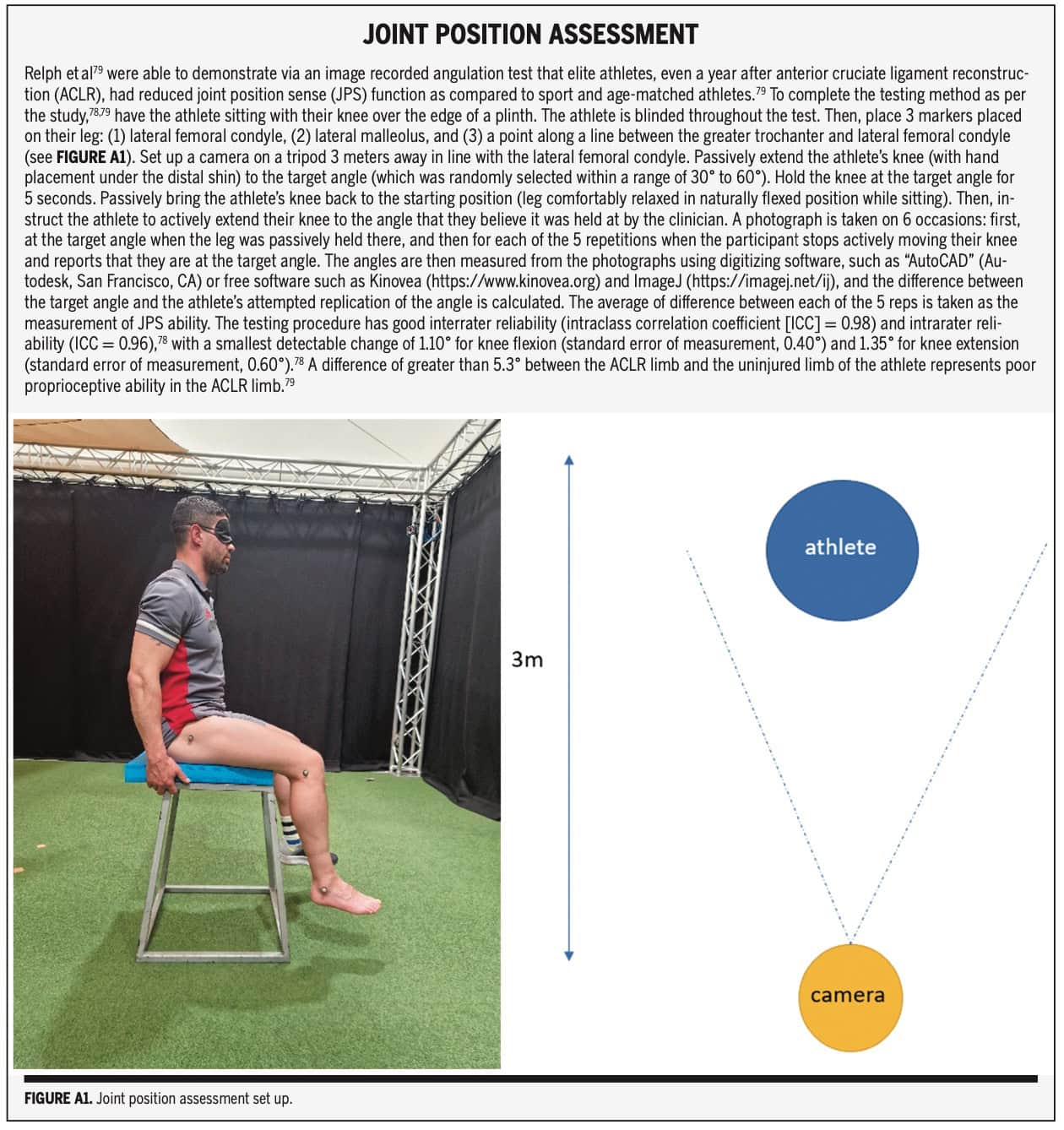 Sensorimotor Dysfunction Following ACL Injury