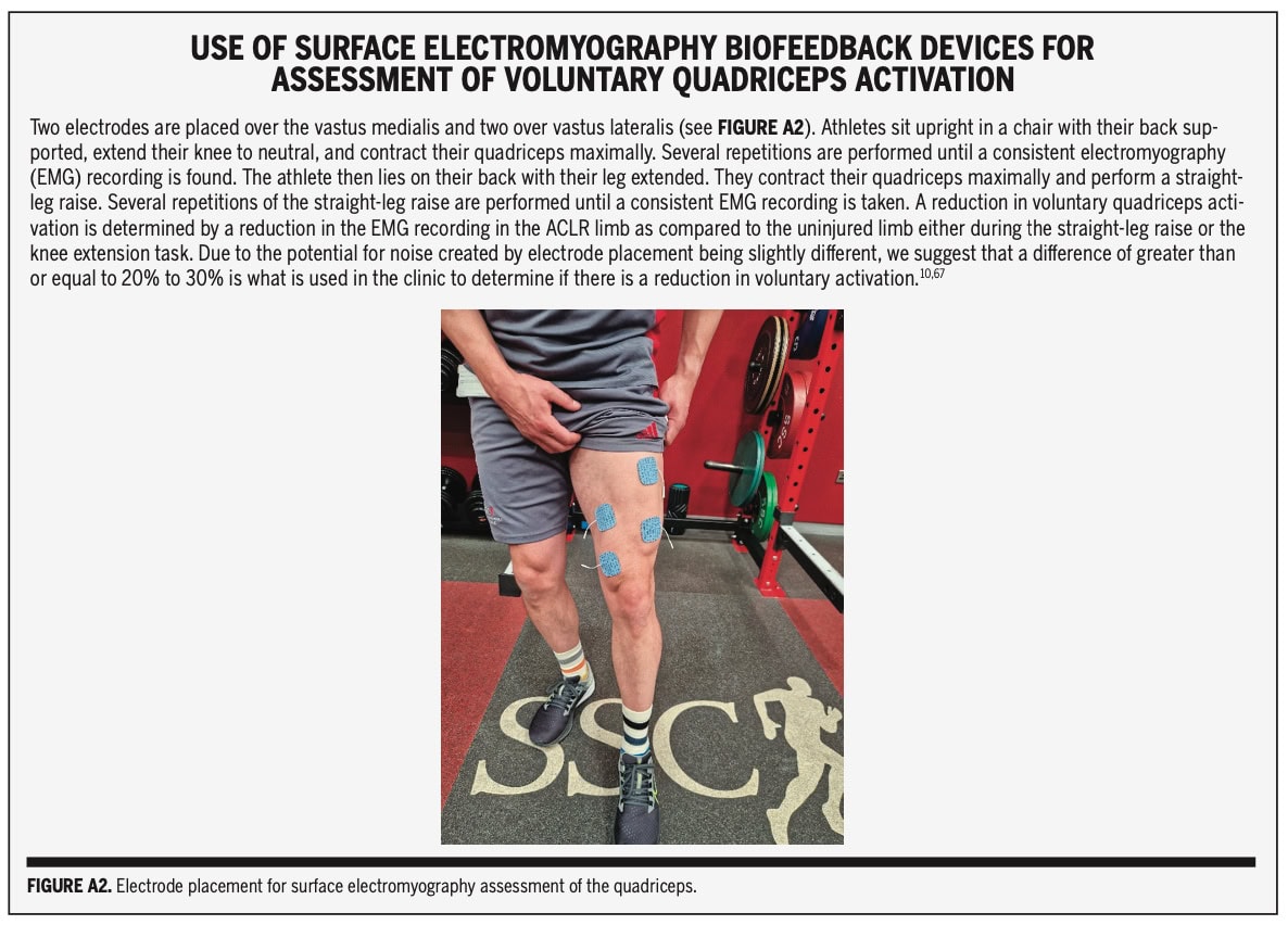 Sensorimotor Dysfunction Following ACL Injury