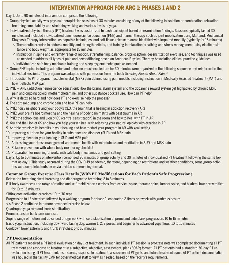 Physiotherapy for substance use disorder