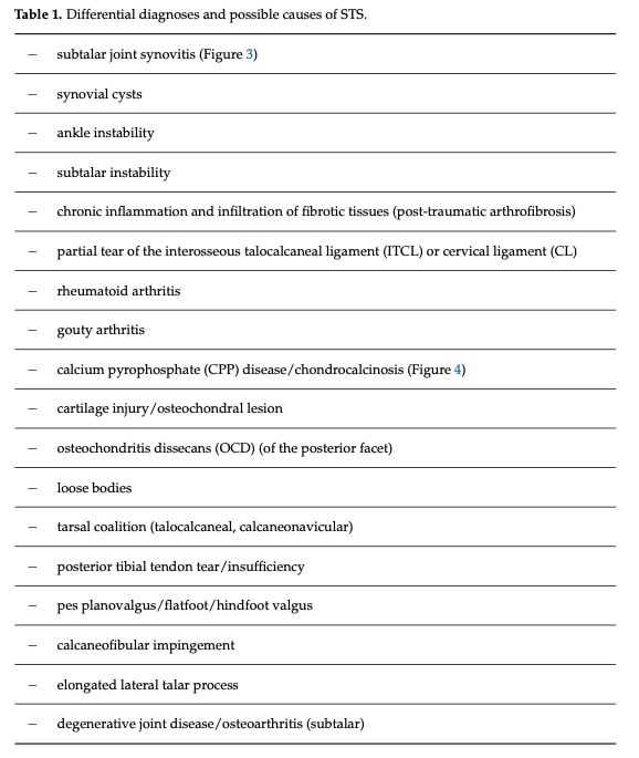 sinus tarsi syndrome treatment