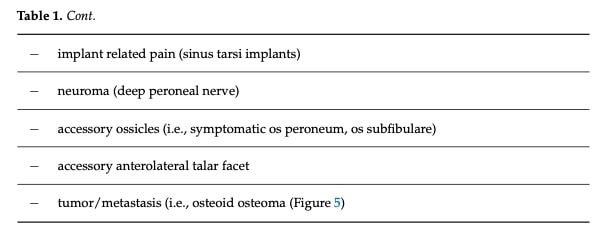 sinus tarsi syndrome treatment