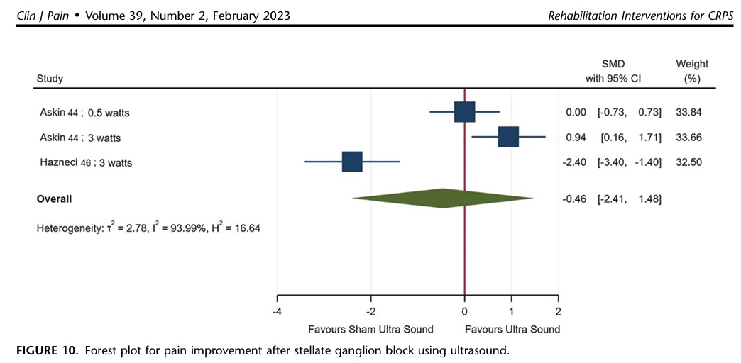 rehabilitation interventions for CRPS