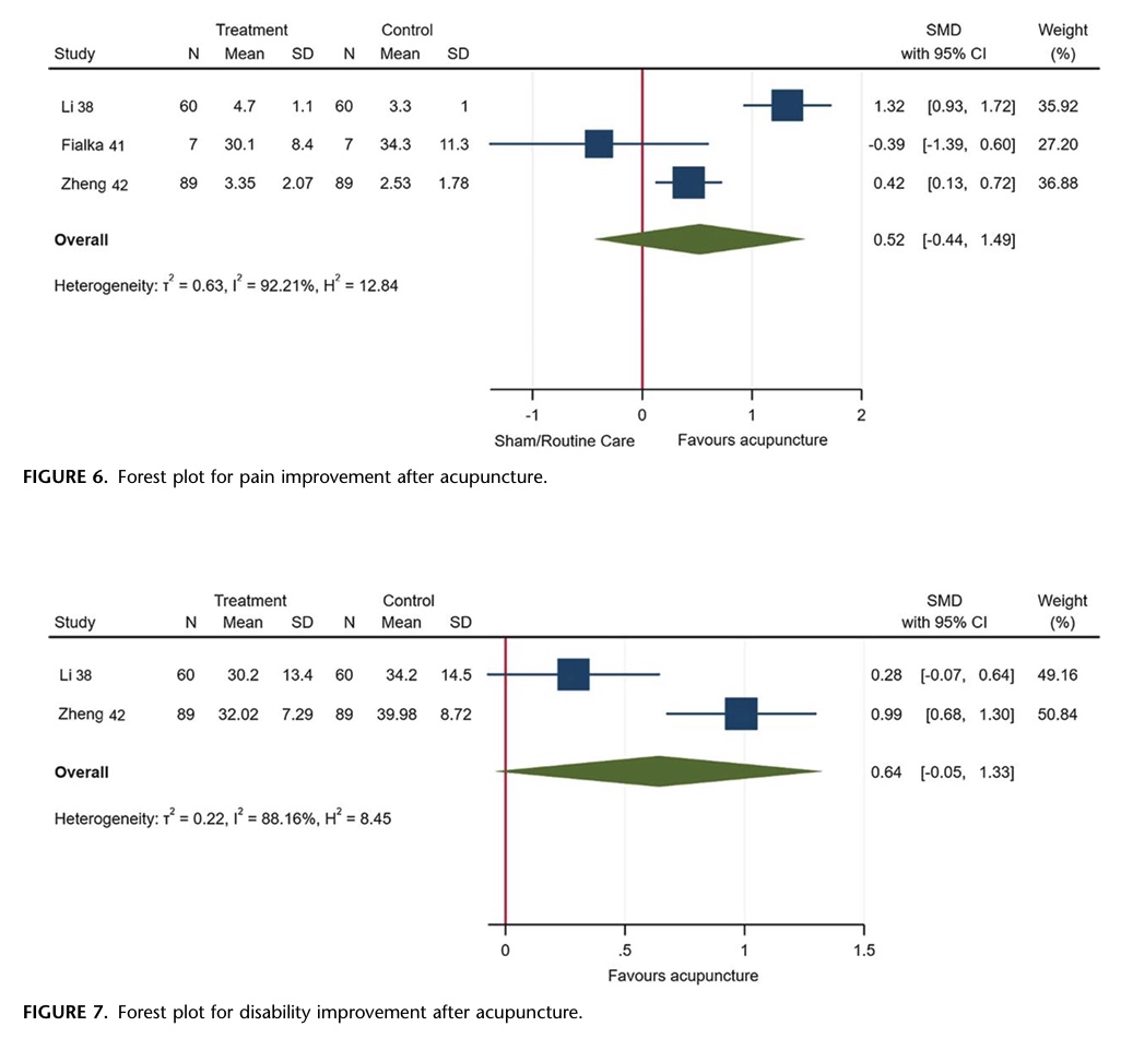 rehabilitation interventions for CRPS