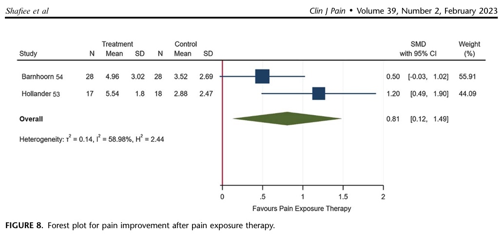 rehabilitation interventions for CRPS