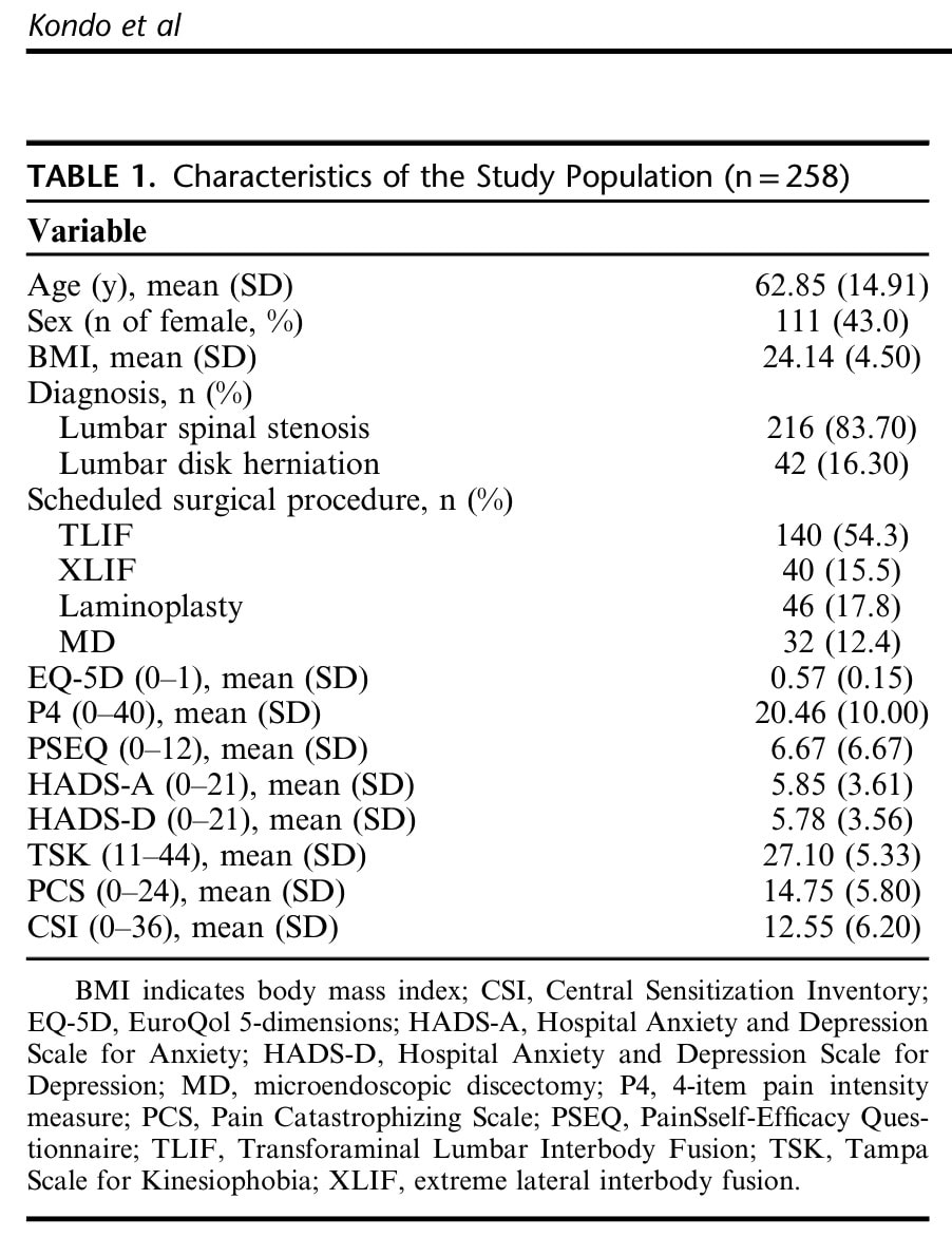 Self-Efficacy in Lumbar Surgery