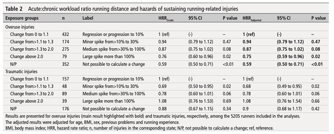 running injury prevention