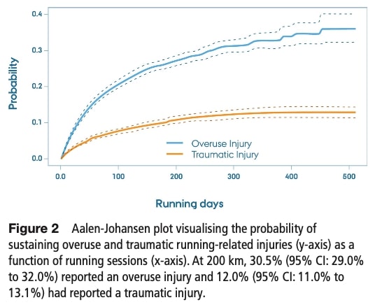 running injury prevention