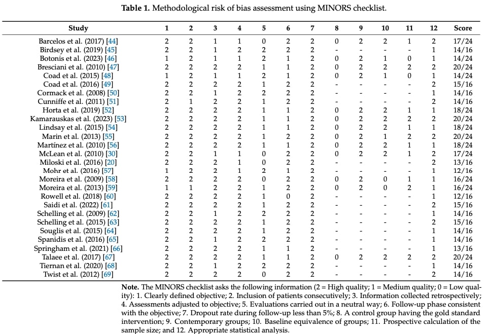Biomarkers for monitoring athletes’ fatigue