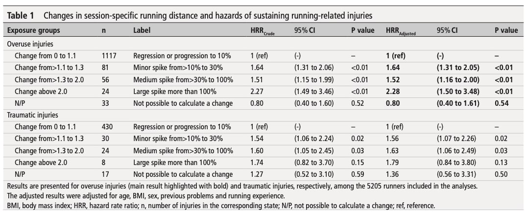 running injury prevention