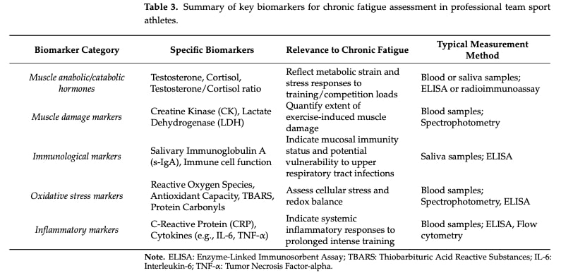 Key biomarkers